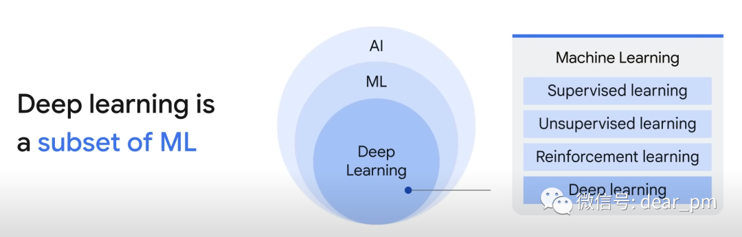 认识生成式 AI 和 GPT 认识生成式 AI 和 GPT